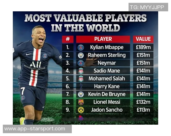 全球足球球星身价排名前十榜单分析及未来发展趋势探讨