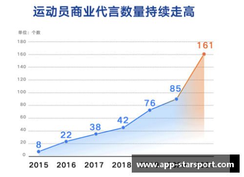 体育明星代言品牌费用的市场趋势与影响分析